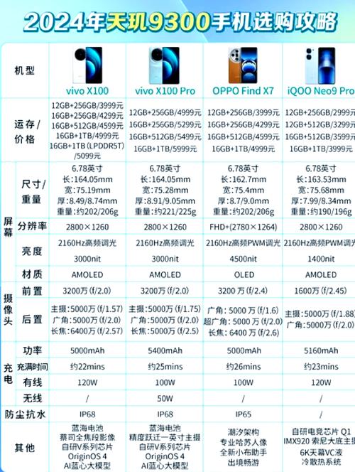 天玑7000处理器相当于骁龙多少，天玑700u相当于骁龙多少-第2张图片-优品飞百科