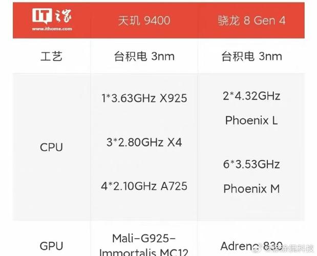 天玑7000处理器相当于骁龙多少，天玑700u相当于骁龙多少-第5张图片-优品飞百科