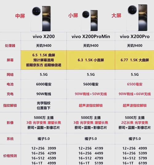 联想x390是多少寸，联想电脑x390几个型号有啥区别？-第2张图片-优品飞百科