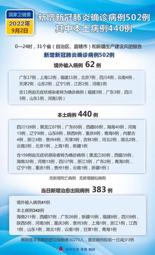 热带海南疫情，海南热带海洋学院疫情？