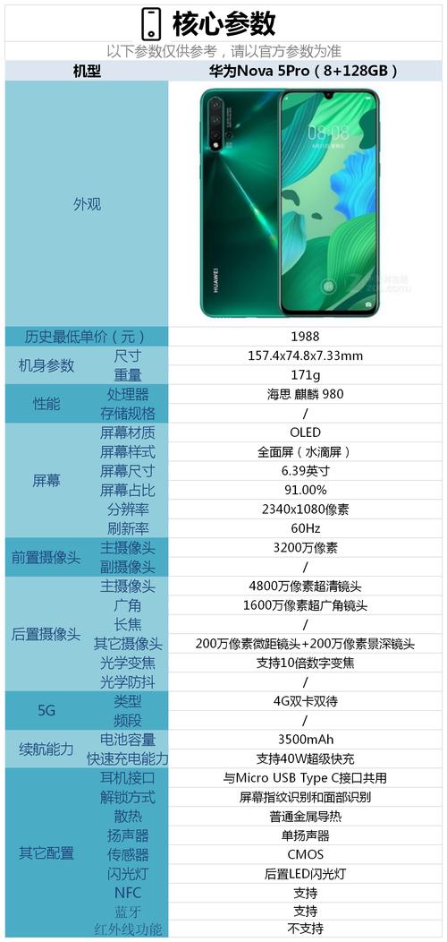 华为nove5ipro性价比高吗，华为nova5ipro费用和配置？-第3张图片-优品飞百科