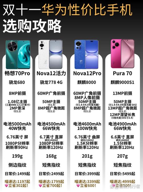 华为nove5ipro性价比高吗，华为nova5ipro费用和配置？-第7张图片-优品飞百科