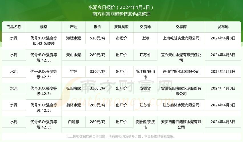 钢铁水泥疫情，钢铁水泥去产能？-第2张图片-优品飞百科