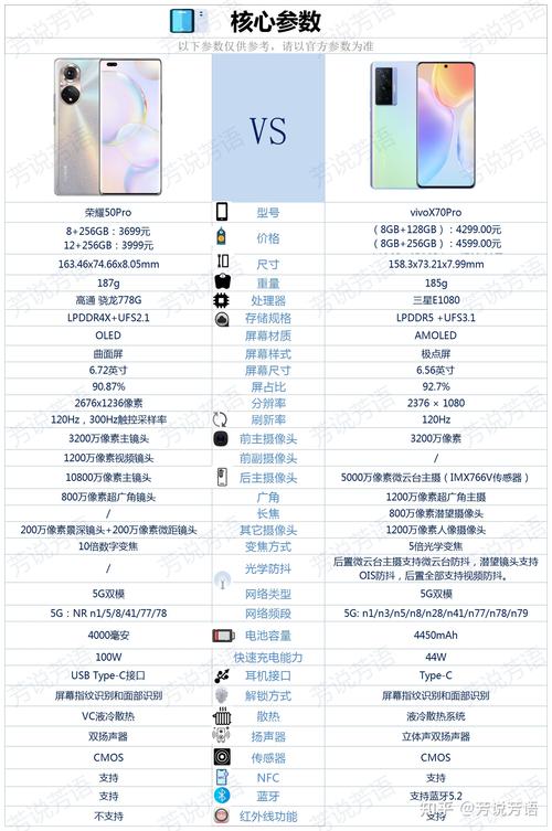 荣耀50pro屏幕多大尺寸？荣耀50pro屏幕多大尺寸的手机？-第4张图片-优品飞百科