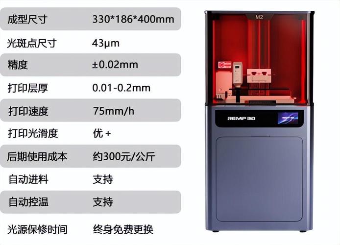 3d打印机工业级跟普通有什么区别，工业级别的3d打印机-第2张图片-优品飞百科