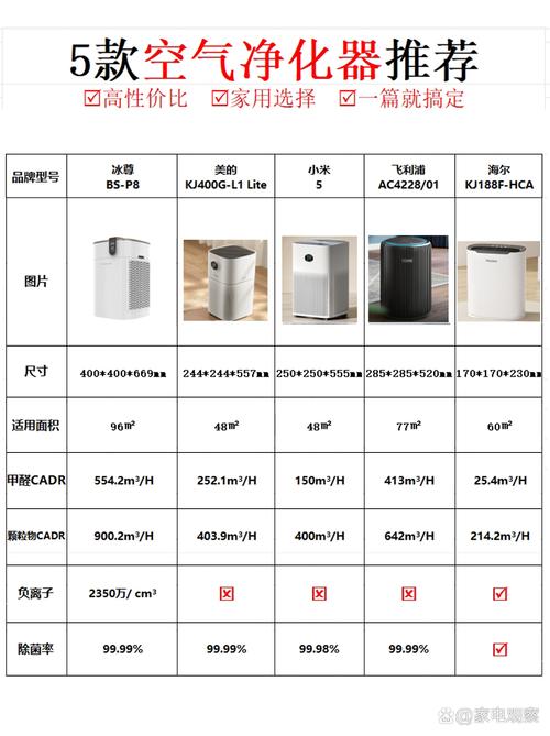 小米2s除甲醛怎么样，小米2s除甲醛怎么样好用吗？-第3张图片-优品飞百科