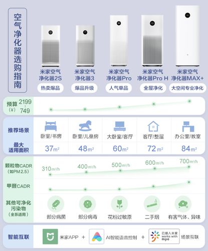 小米2s除甲醛怎么样，小米2s除甲醛怎么样好用吗？-第4张图片-优品飞百科