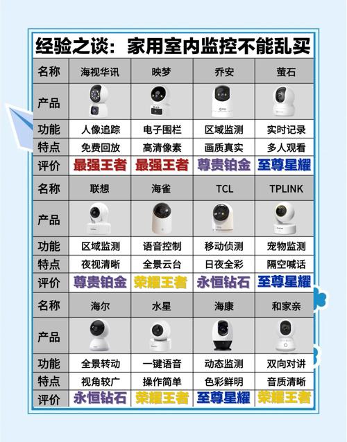 上门安装监控摄像头需要多少钱?上门安装摄像头多少钱一个?-第2张图片-优品飞百科 上门安装监控摄像头需要多少钱?上门安装摄像头多少钱一个?-第2张图片-优品飞百科