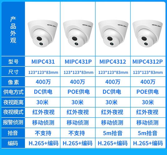上门安装监控摄像头需要多少钱?上门安装摄像头多少钱一个?-第4张图片-优品飞百科 上门安装监控摄像头需要多少钱?上门安装摄像头多少钱一个?-第4张图片-优品飞百科