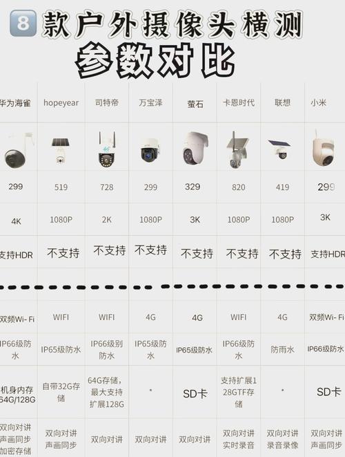 上门安装监控摄像头需要多少钱?上门安装摄像头多少钱一个?-第7张图片-优品飞百科 上门安装监控摄像头需要多少钱?上门安装摄像头多少钱一个?-第7张图片-优品飞百科