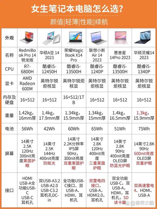 小米笔记本哪个系列值得买？小米笔记本那款好？-第7张图片-优品飞百科