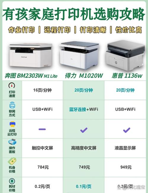 惠普激光打印机排名，惠普哪款激光打印机耐用？-第5张图片-优品飞百科