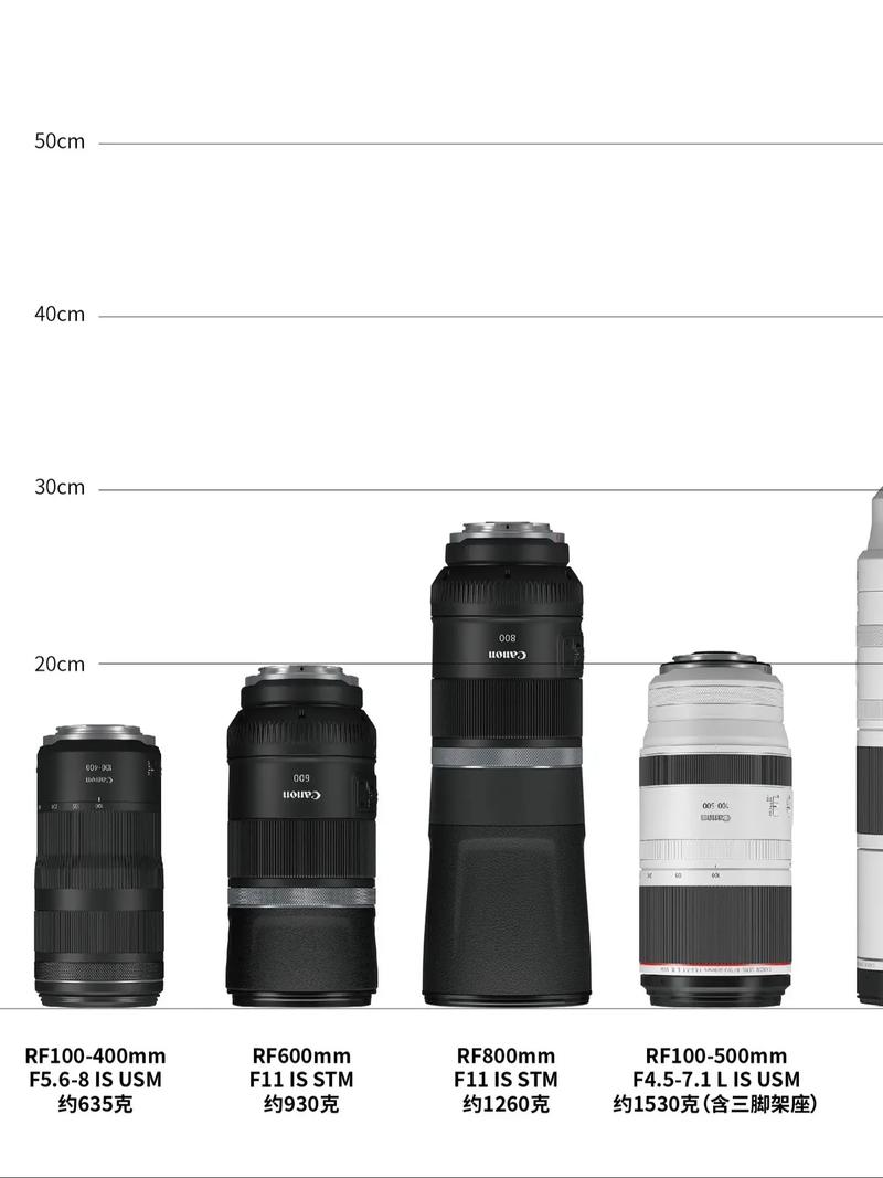 佳能hx50？佳能sx50hs过时了吗？-第1张图片-优品飞百科