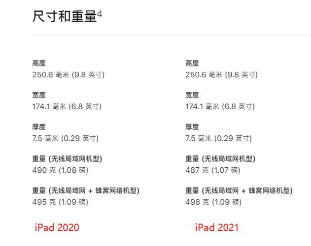 ipad2配置大全?ipad2配置怎么样?-第4张图片-优品飞百科 ipad2配置大全?ipad2配置怎么样?-第4张图片-优品飞百科