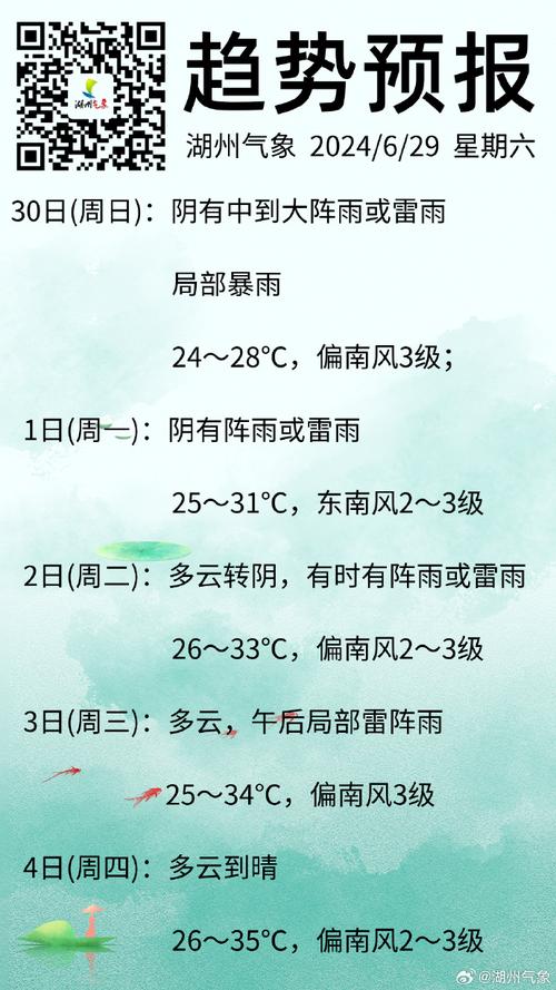 浙江湖州天气预报，浙江湖州天气预报15天准确一览表？-第5张图片-优品飞百科