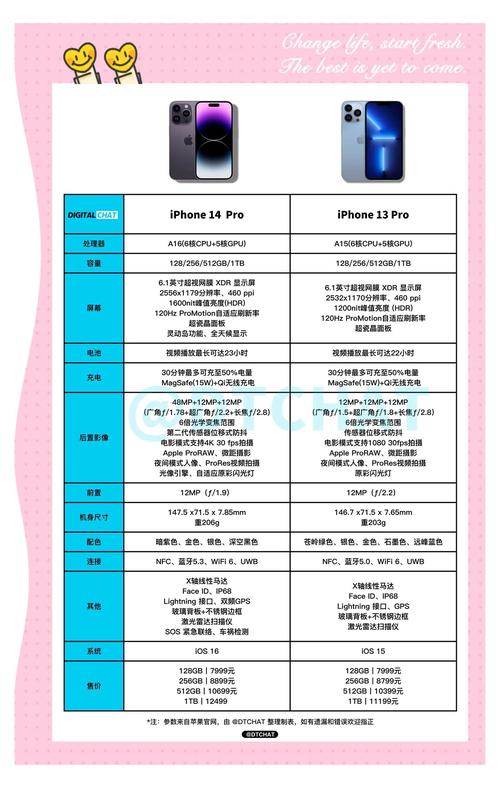 iphone电池健康百分之多少需要换？iphone电池健康到多少就该换了？-第2张图片-优品飞百科