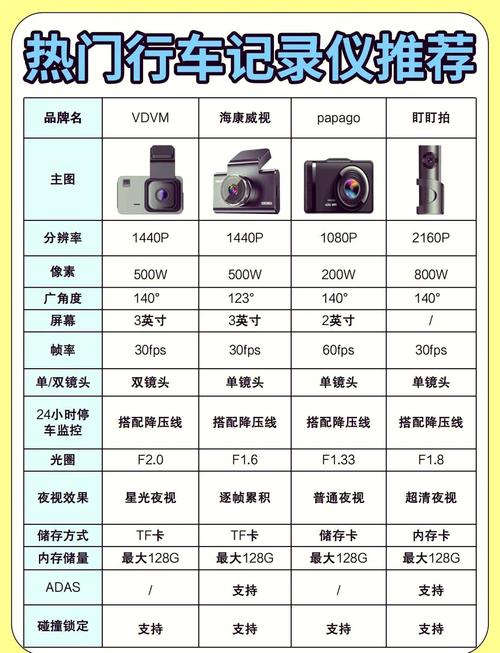 行车记录仪内存卡要求，行车记录仪内存卡要求格式化怎么办？-第2张图片-优品飞百科