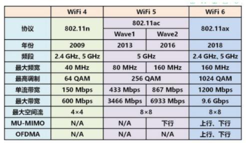 华为wifi6路由器覆盖多大？华为wifi6路由器尺寸？-第3张图片-优品飞百科