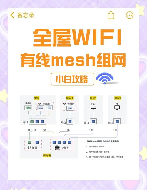 华为wifi6路由器覆盖多大？华为wifi6路由器尺寸？-第4张图片-优品飞百科