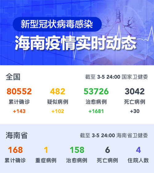 海南战疫情，海南疫情2020