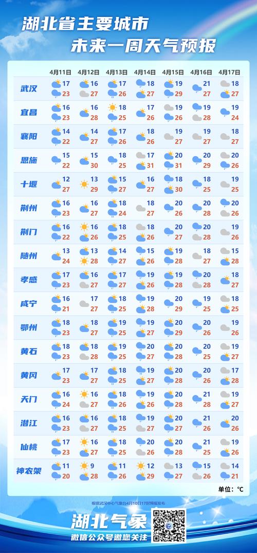 湖北天门天气预报，湖北天门天气预报一周天气-第1张图片-优品飞百科