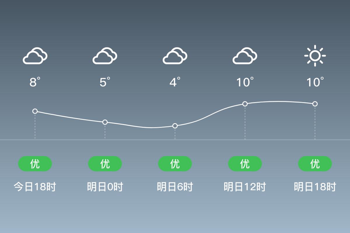 湖北天门天气预报，湖北天门天气预报一周天气-第6张图片-优品飞百科