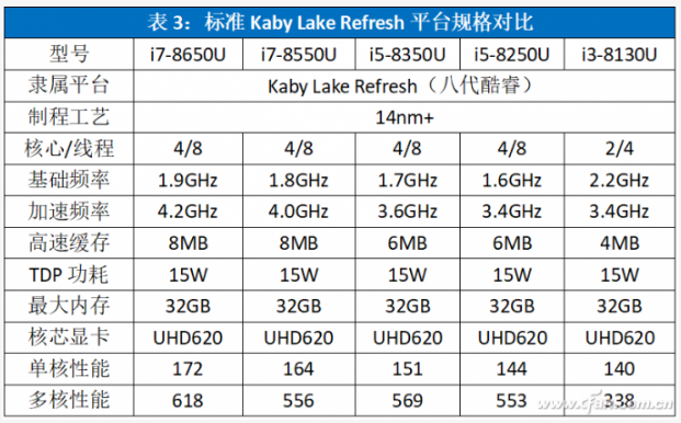 1150低功耗cpu推荐，1150接口低功耗cpu-第3张图片-优品飞百科