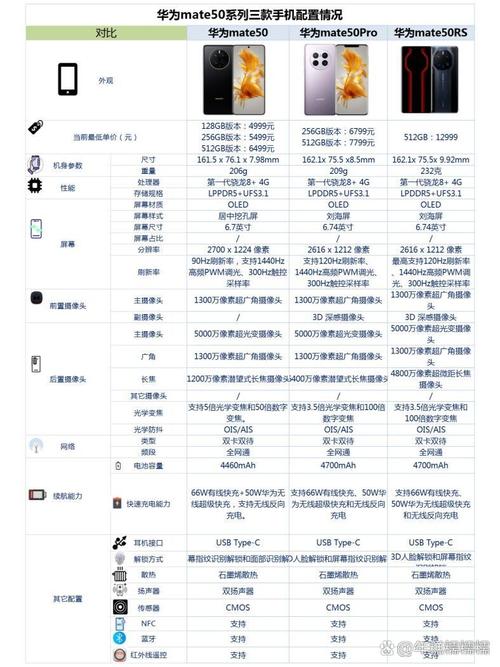 华为mate40为什么比50贵，华为mate 40为什么这么贵-第2张图片-优品飞百科