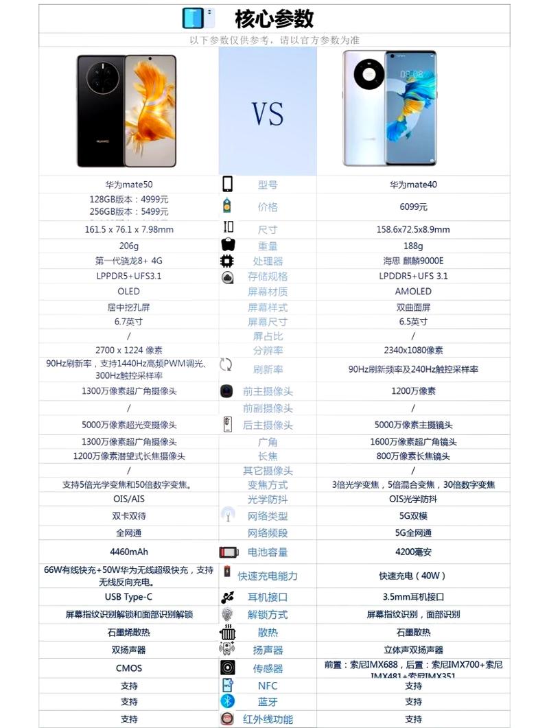 华为mate40为什么比50贵，华为mate 40为什么这么贵-第5张图片-优品飞百科
