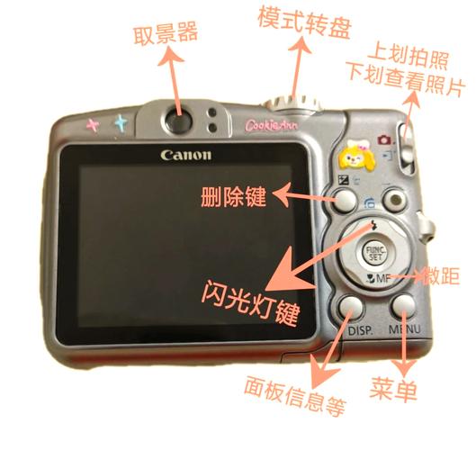 佳能a710is内存卡多大，佳能70d最大内存卡？-第5张图片-优品飞百科