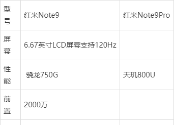 红米note9pro有什么配置，红米note9pro手机配置-第5张图片-优品飞百科