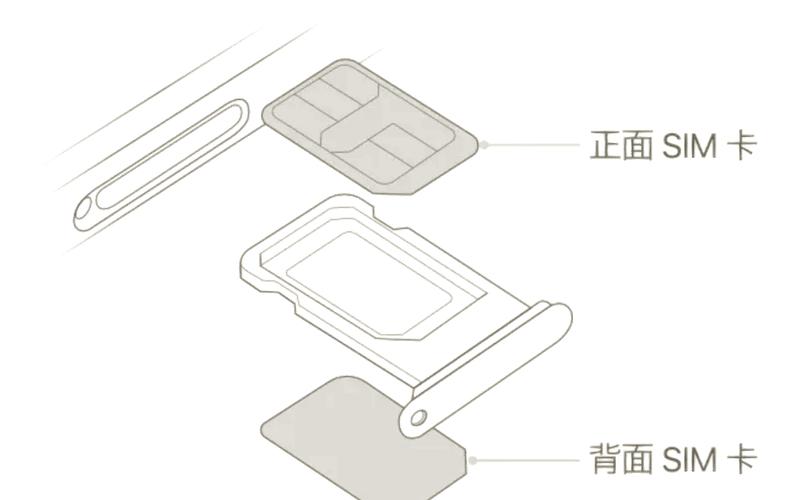 苹果13能放几张卡，opporeno13能放几张卡-第3张图片-优品飞百科