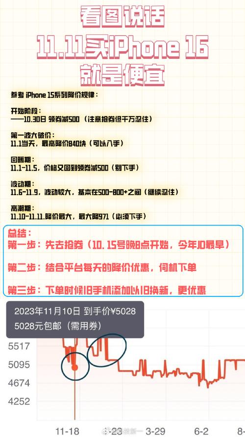 苹果新机发布多久会降价，新发售的苹果手机多久会降价？