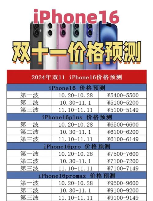 苹果新机发布多久会降价，新发售的苹果手机多久会降价？-第2张图片-优品飞百科