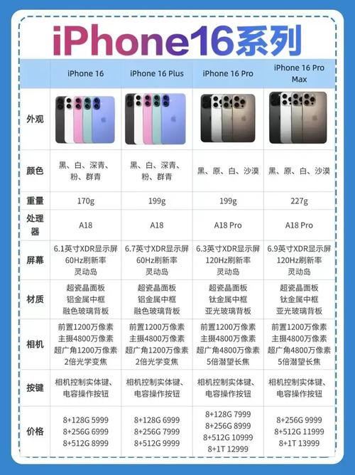 苹果新机发布多久会降价，新发售的苹果手机多久会降价？-第5张图片-优品飞百科