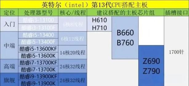 吃鸡最低显卡配置，吃鸡最低显卡配置要求？