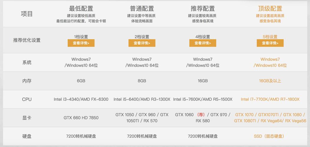 吃鸡最低显卡配置，吃鸡最低显卡配置要求？-第2张图片-优品飞百科