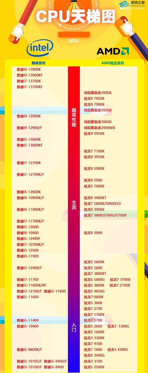 intel现今最强cpu，最新intel cpu性能排名-第2张图片-优品飞百科