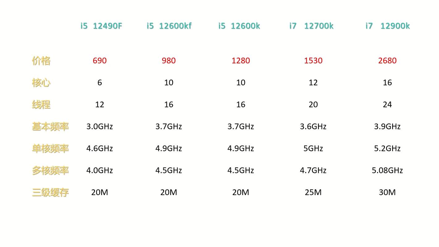 intel现今最强cpu，最新intel cpu性能排名-第5张图片-优品飞百科