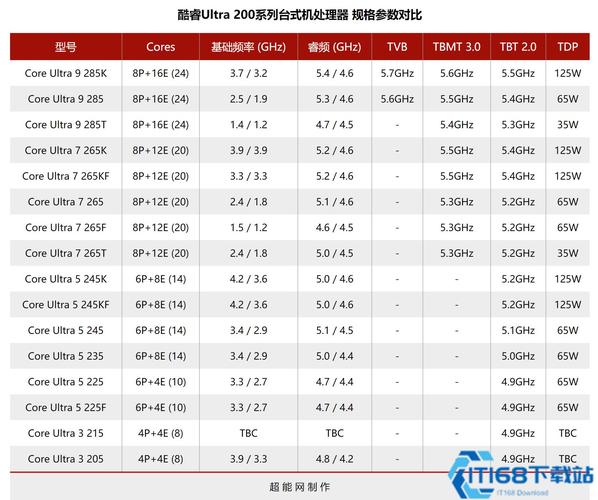intel现今最强cpu，最新intel cpu性能排名-第6张图片-优品飞百科