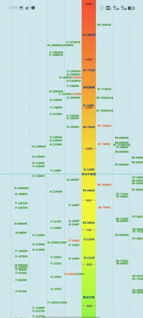 cpu主频等于什么乘什么？cpu主频计算公式是什么？-第5张图片-优品飞百科