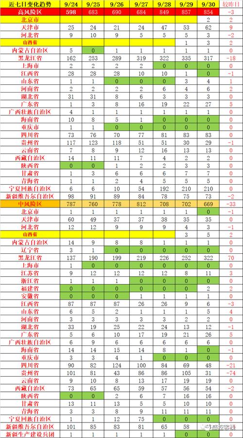 郭庄村疫情？郭庄乡有几个村？-第3张图片-优品飞百科