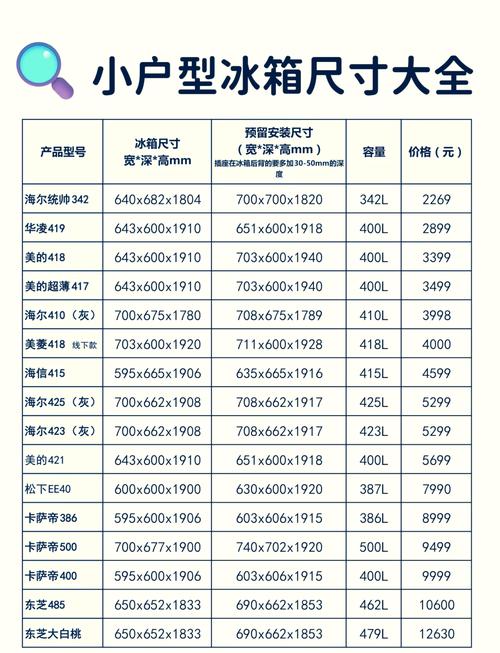 600升冰箱尺寸是多少？600多升的冰箱用得着吗？