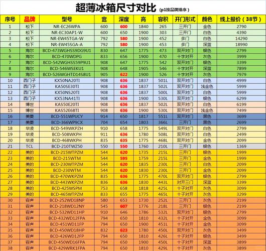 600升冰箱尺寸是多少？600多升的冰箱用得着吗？-第6张图片-优品飞百科