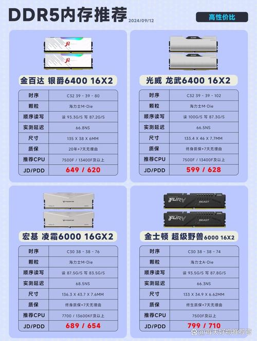 内存1333和1600的区别大吗？内存1333和1600哪个好？-第3张图片-优品飞百科