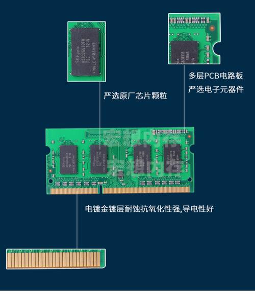 内存1333和1600的区别大吗？内存1333和1600哪个好？-第8张图片-优品飞百科