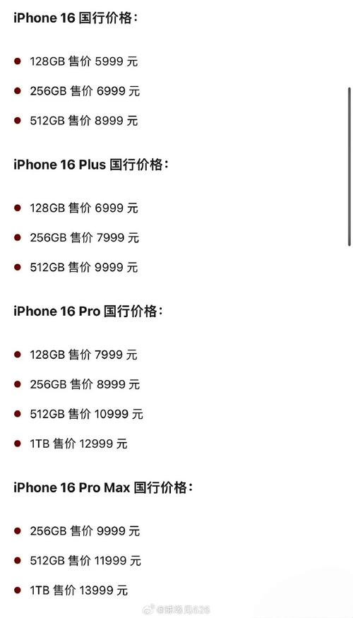 iphone6s费用对比，iphone6s2020年费用？-第4张图片-优品飞百科