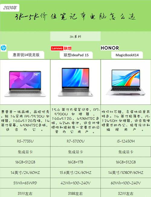 3000左右的办公笔记本电脑，3000左右的办公笔记本电脑性价比排名