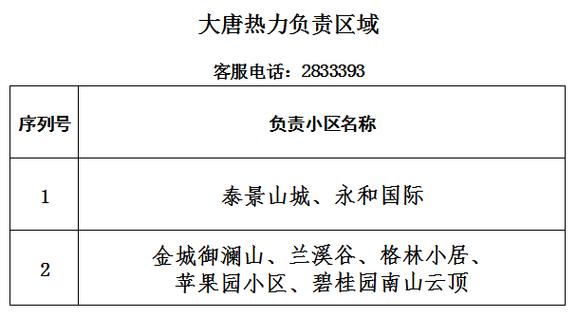 战疫情保供暖，疫情防控期间供暖工作-第5张图片-优品飞百科