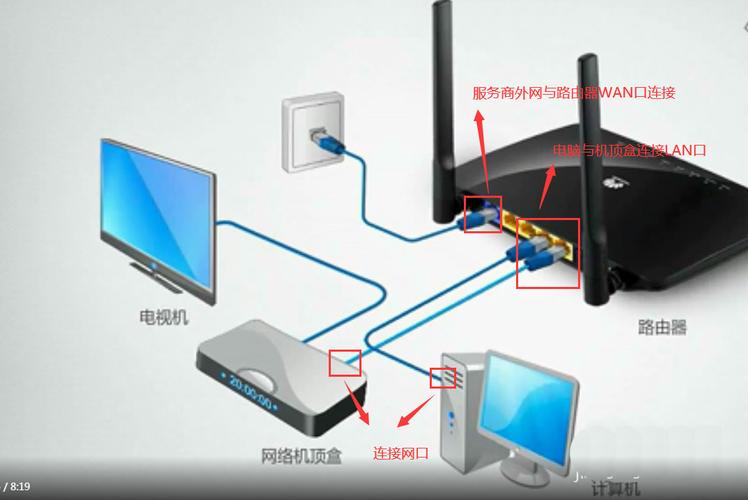wifi和路由器怎么连接，wifi和路由器怎么连接在一起？